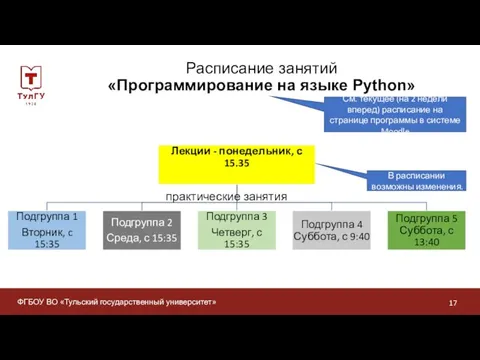 ФГБОУ ВО «Тульский государственный университет» Расписание занятий «Программирование на языке Python» практические
