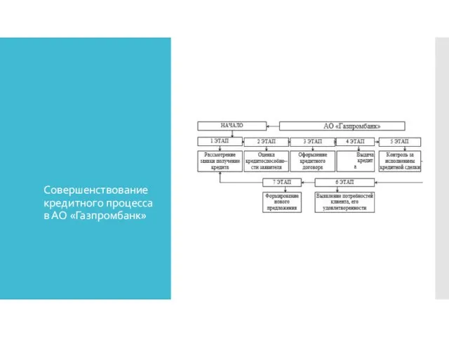 Совершенствование кредитного процесса в АО «Газпромбанк»