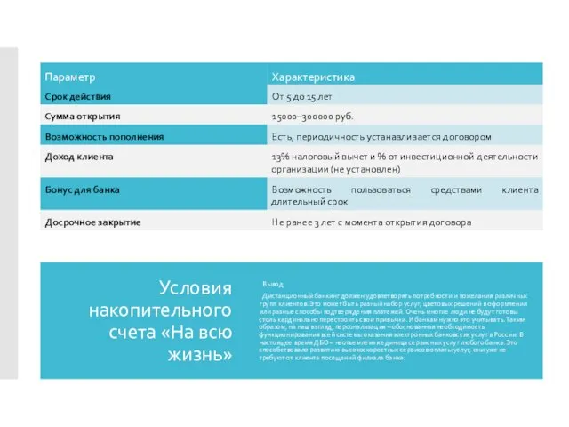 Условия накопительного счета «На всю жизнь» Вывод Дистанционный банкинг должен удовлетворять потребности