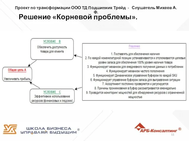 Проект по трансформации ООО ТД Подшипник Трейд - Слушатель Михеев А.Ф. Решение «Корневой проблемы».