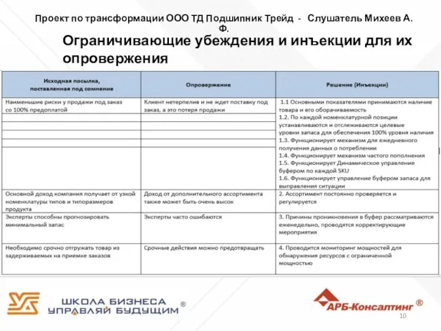 Проект по трансформации ООО ТД Подшипник Трейд - Слушатель Михеев А.Ф. Ограничивающие