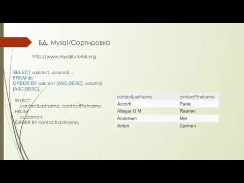 БД. Mysql/Сортировка http://www.mysqltutorial.org SELECT column1, column2,... FROM tbl ORDER BY column1 [ASC|DESC],