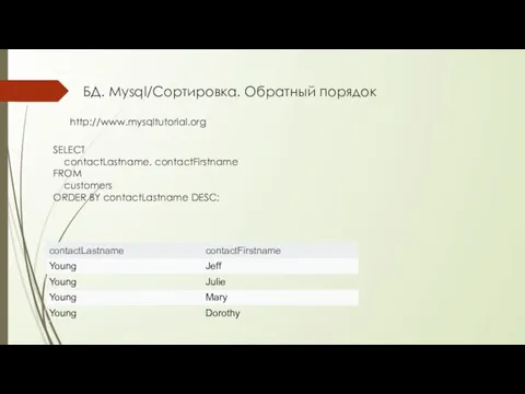 БД. Mysql/Сортировка. Обратный порядок http://www.mysqltutorial.org SELECT contactLastname, contactFirstname FROM customers ORDER BY contactLastname DESC;