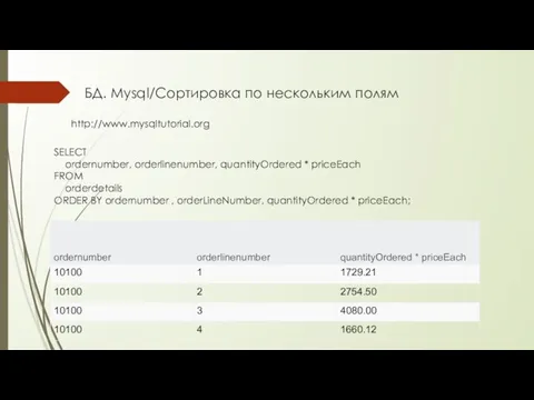 БД. Mysql/Сортировка по нескольким полям http://www.mysqltutorial.org SELECT ordernumber, orderlinenumber, quantityOrdered * priceEach