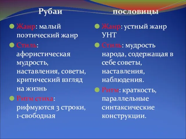 Рубаи пословицы Жанр: малый поэтический жанр Стиль: афористическая мудрость,наставления, советы, критический взгляд