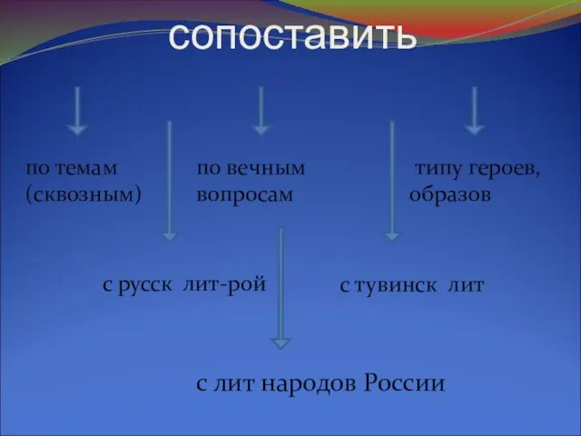 сопоставить по темам (сквозным) по вечным вопросам типу героев, образов с русск