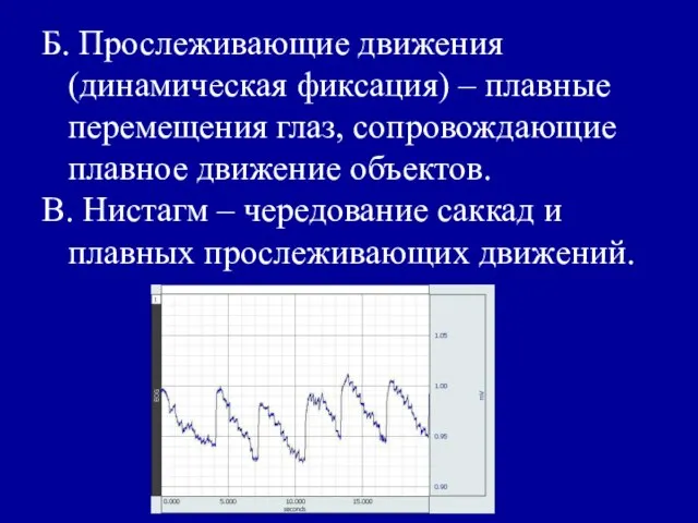 Б. Прослеживающие движения (динамическая фиксация) – плавные перемещения глаз, сопровождающие плавное движение