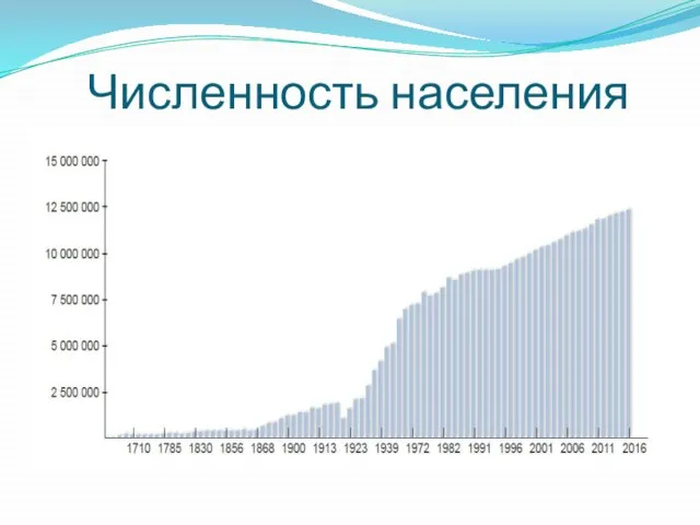 Численность населения