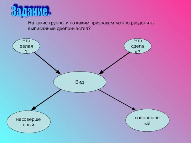 На какие группы и по каким признакам можно разделить выписанные деепричастия? Что