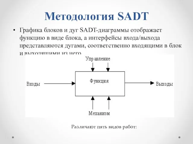 Методология SADT Графика блоков и дуг SADT-диаграммы отображает функцию в виде блока,