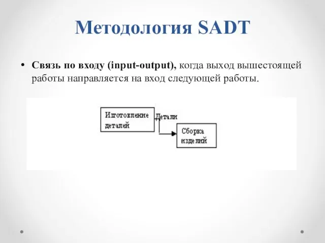 Методология SADT Связь по входу (input-output), когда выход вышестоящей работы направляется на вход следующей работы.