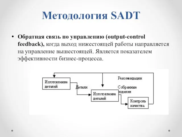 Методология SADT Обратная связь по управлению (output-control feedback), когда выход нижестоящей работы