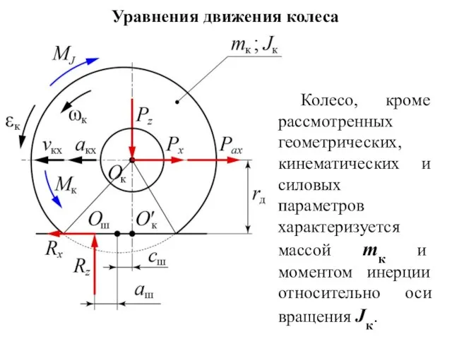 Уравнения движения колеса Колесо, кроме рассмотренных геометрических, кинематических и силовых параметров характеризуется
