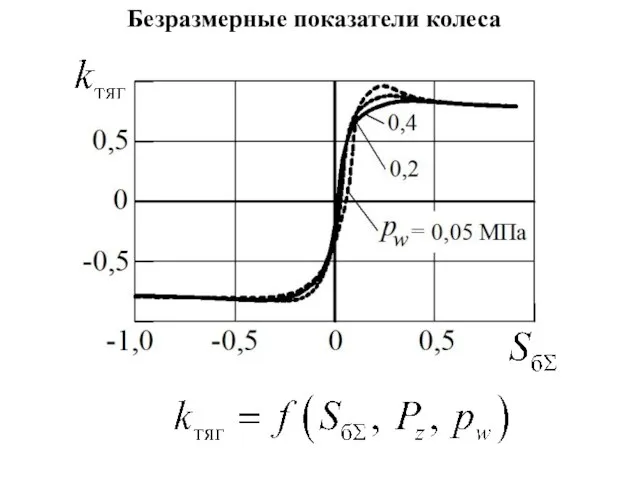 Безразмерные показатели колеса