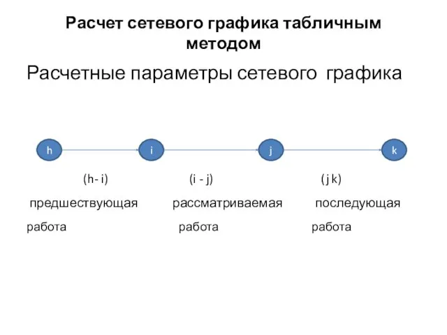 Расчет сетевого графика табличным методом Расчетные параметры сетевого графика (h- i) (i