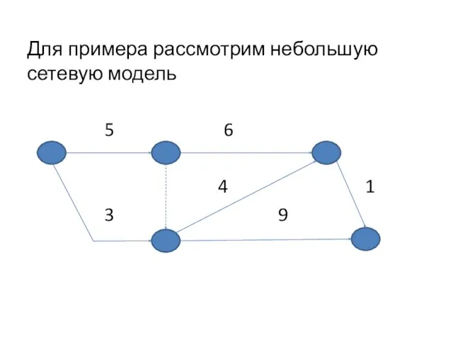 Для примера рассмотрим небольшую сетевую модель 5 6 4 1 3 9