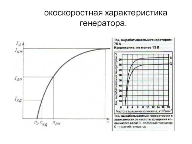 Токоскоростная характеристика генератора.