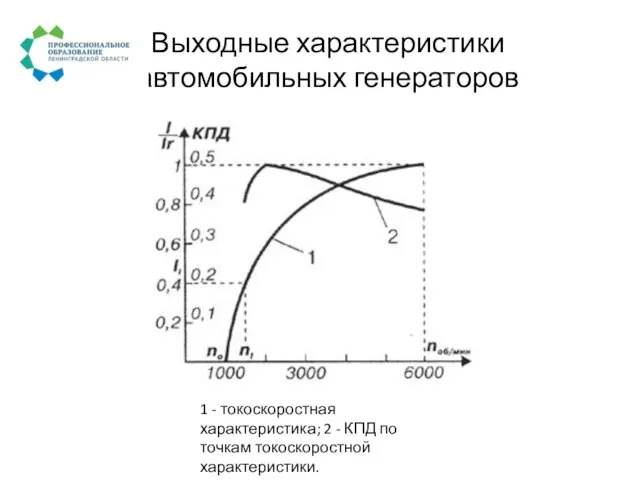 Выходные характеристики автомобильных генераторов 1 - токоскоростная характеристика; 2 - КПД по точкам токоскоростной характеристики.