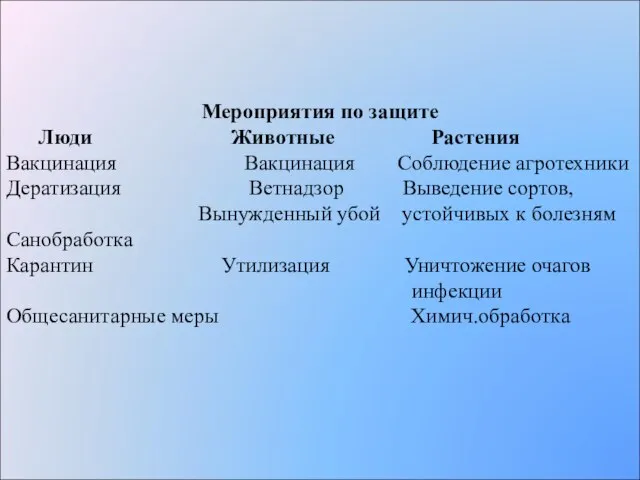 Мероприятия по защите Люди Животные Растения Вакцинация Вакцинация Соблюдение агротехники Дератизация Ветнадзор