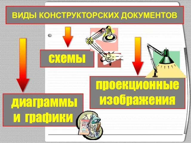 ВИДЫ КОНСТРУКТОРCКИХ ДОКУМЕНТОВ схемы диаграммы и графики проекционные изображения