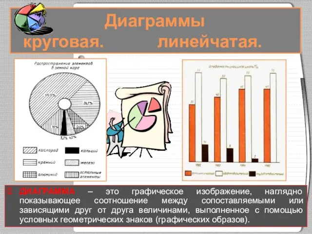 Диаграммы круговая. линейчатая. ДИАГРАММА – это графическое изображение, наглядно показывающее соотношение между