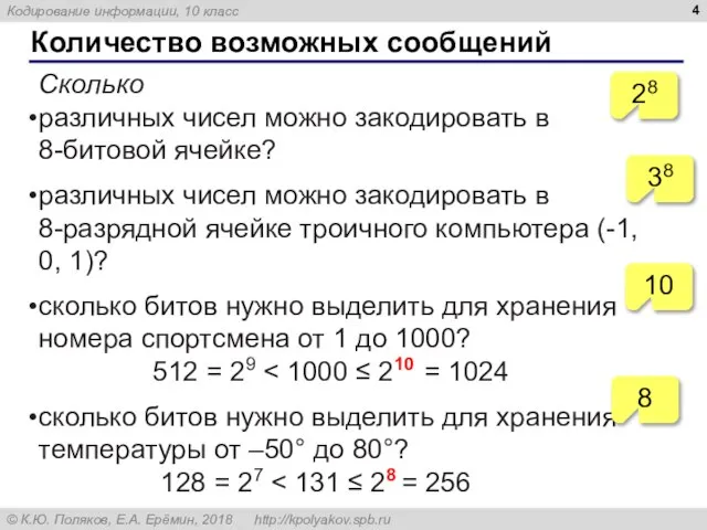 Количество возможных сообщений Сколько различных чисел можно закодировать в 8-битовой ячейке? различных