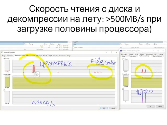 Скорость чтения с диска и декомпрессии на лету: >500MB/s при загрузке половины процессора)