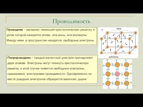 Проводимость Проводник – материал, имеющий кристаллическую решетку, в узлах которой находятся атомы,