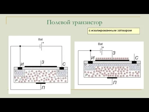 Полевой транзистор с изолированным затвором