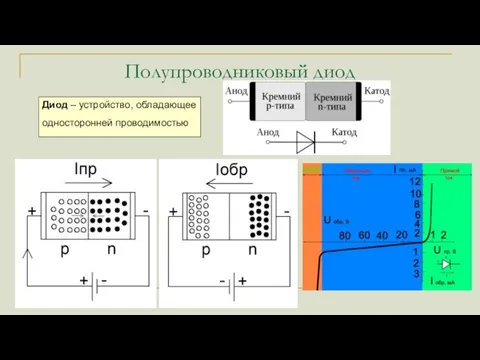 Полупроводниковый диод Диод – устройство, обладающее односторонней проводимостью