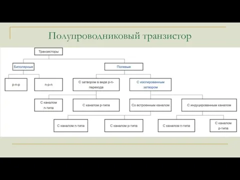 Полупроводниковый транзистор