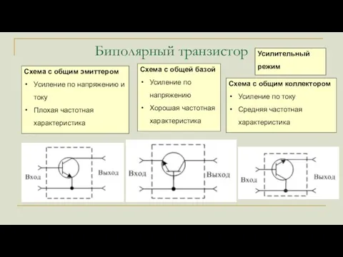 Биполярный транзистор Усилительный режим Схема с общим эмиттером Усиление по напряжению и