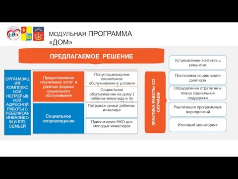 ПРАКТИКА РАБОТЫ СО СЛУЧАЕМ Установление контакта с клиентом Постановка социального диагноза Определение