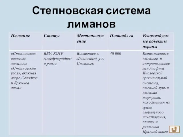 Степновская система лиманов