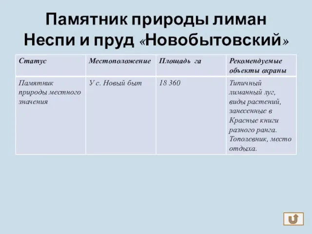 Памятник природы лиман Неспи и пруд «Новобытовский»