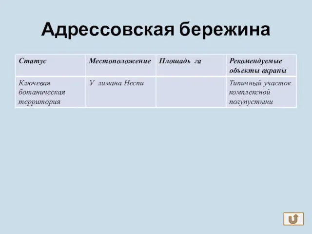 Адрессовская бережина