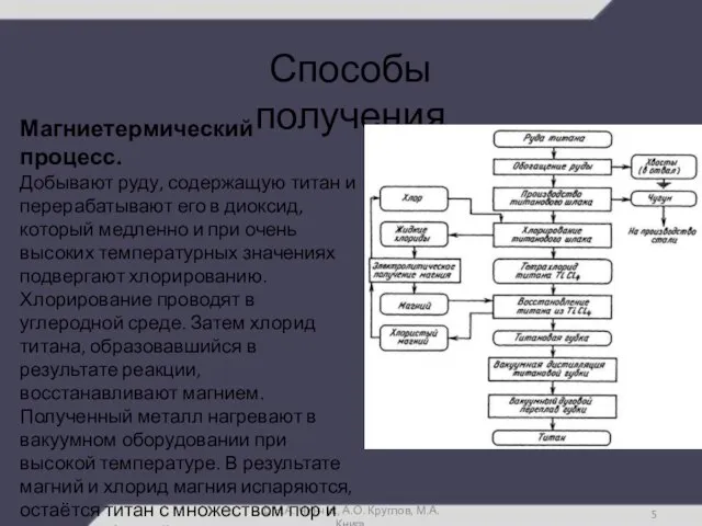 Способы получения © Н.А. Чинчик, А.О. Круглов, М.А. Книга Магниетермический процесс. Добывают