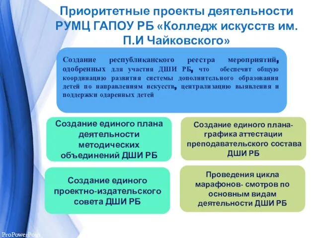 Приоритетные проекты деятельности РУМЦ ГАПОУ РБ «Колледж искусств им. П.И Чайковского» Создание