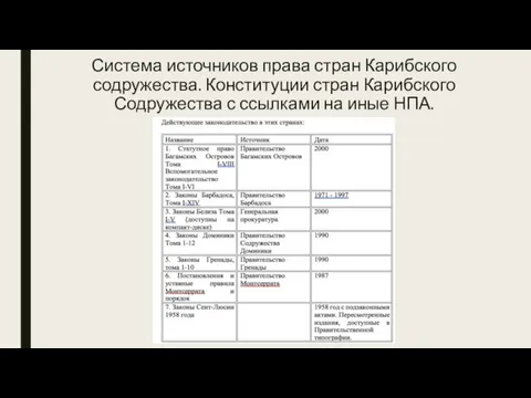 Система источников права стран Карибского содружества. Конституции стран Карибского Содружества с ссылками на иные НПА.