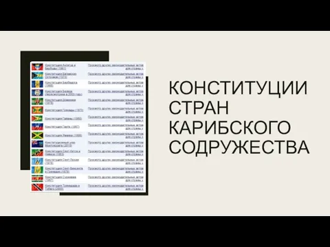 КОНСТИТУЦИИ СТРАН КАРИБСКОГО СОДРУЖЕСТВА