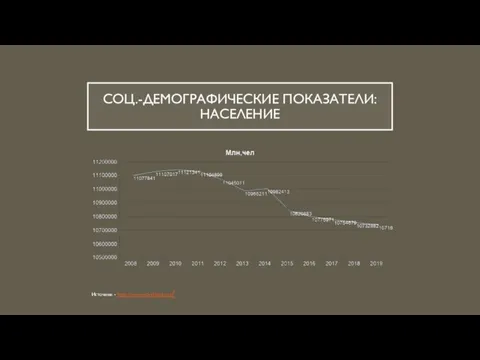 СОЦ.-ДЕМОГРАФИЧЕСКИЕ ПОКАЗАТЕЛИ:НАСЕЛЕНИЕ Источник - https://www.worldbank.org/