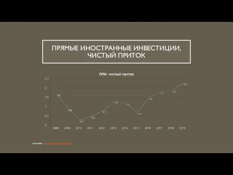 ПРЯМЫЕ ИНОСТРАННЫЕ ИНВЕСТИЦИИ, ЧИСТЫЙ ПРИТОК источник - https://www.worldbank.org/