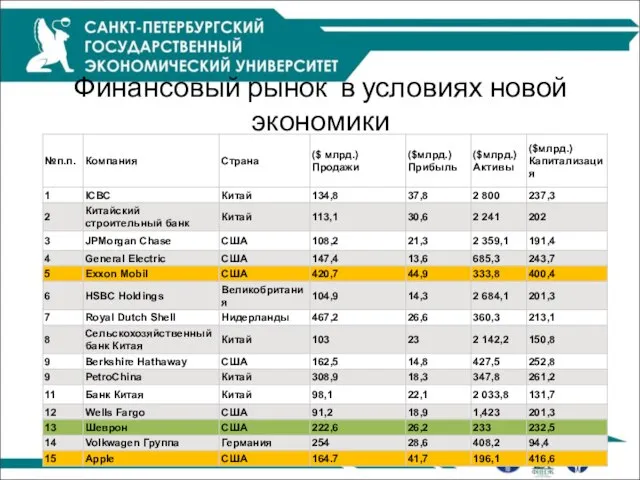 Финансовый рынок в условиях новой экономики