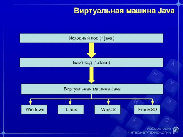 Виртуальная машина Java Исходный код (*.java)