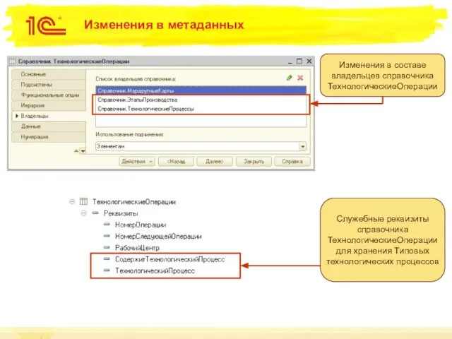 Изменения в метаданных Изменения в составе владельцев справочника ТехнологическиеОперации Служебные реквизиты справочника