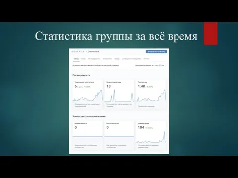 Статистика группы за всё время