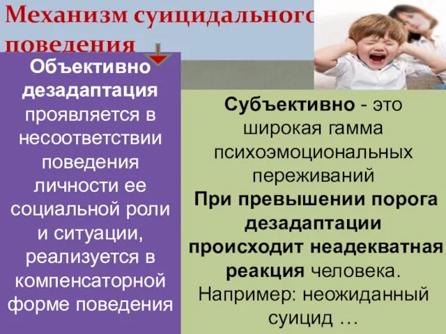 Механизм суицидального поведения Объективно дезадаптация проявляется в несоответствии поведения личности ее социальной