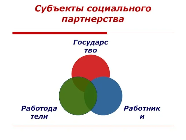 Субъекты социального партнерства