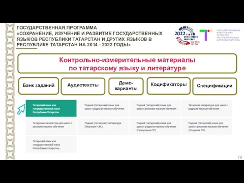 19 ГОСУДАРСТВЕННАЯ ПРОГРАММА «СОХРАНЕНИЕ, ИЗУЧЕНИЕ И РАЗВИТИЕ ГОСУДАРСТВЕННЫХ ЯЗЫКОВ РЕСПУБЛИКИ ТАТАРСТАН И