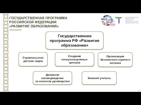 4 ГОСУДАРСТВЕННАЯ ПРОГРАММА РОССИЙСКОЙ ФЕДЕРАЦИИ «РАЗВИТИЕ ОБРАЗОВАНИЯ» Государственная программа РФ «Развитие образования»